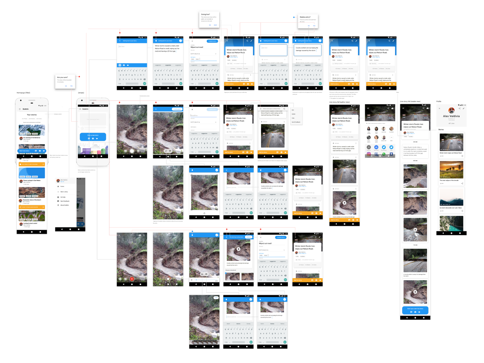 Bulletin storyboard and sitemap